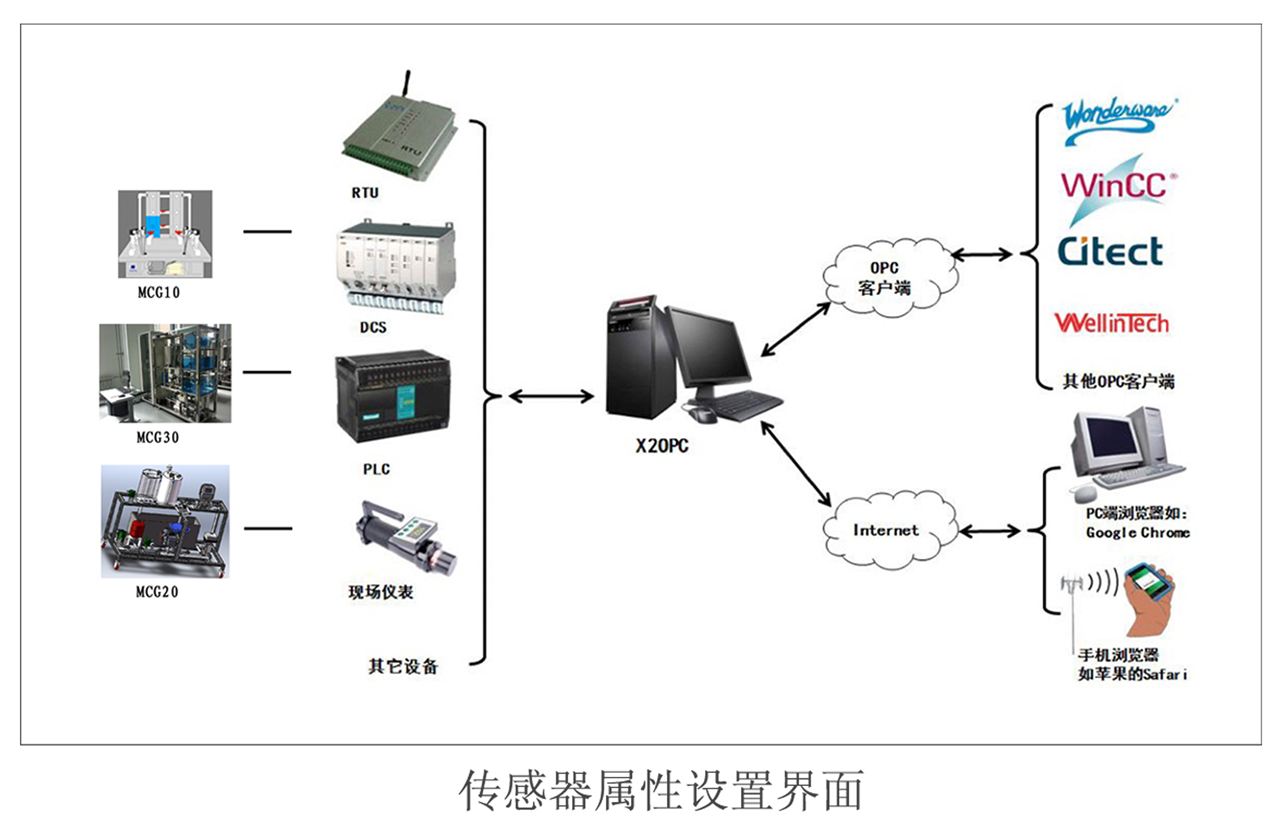 四川自動(dòng)化控制系統(tǒng)