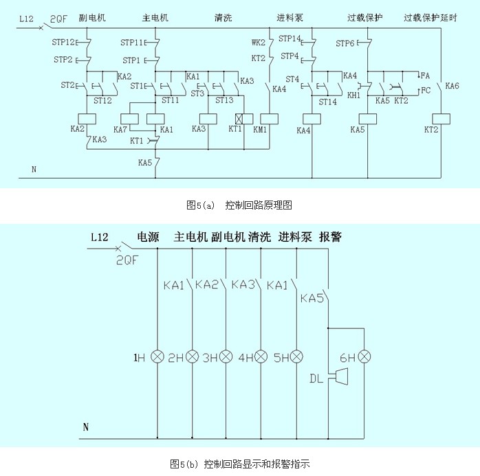 成都變頻控制系統(tǒng)