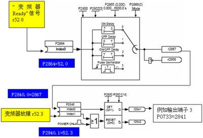 四川變頻控制系統(tǒng)