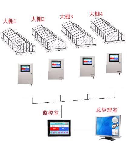 四川自動化控制系統(tǒng)